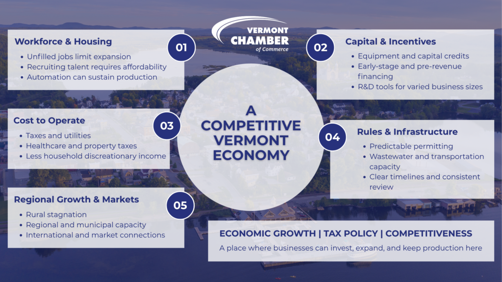 Economic growth roundtable graphic that highlights points made in the article about the 2026 Solutions Summit policy roundtable
