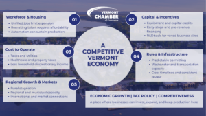 Economic growth roundtable graphic that highlights points made in the article about the 2026 Solutions Summit policy roundtable