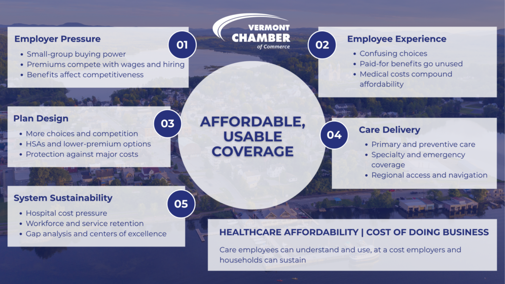 Healthcare roundtable graphic that highlights points made in the article about the 2026 Solutions Summit policy roundtable