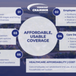 Healthcare roundtable graphic that highlights points made in the article about the 2026 Solutions Summit policy roundtable
