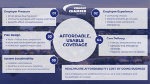 Healthcare roundtable graphic that highlights points made in the article about the 2026 Solutions Summit policy roundtable