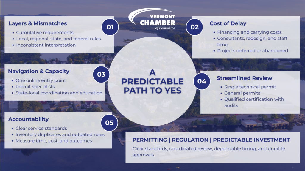 Permitting roundtable graphic that highlights points made in the article about the 2026 Solutions Summit policy roundtable