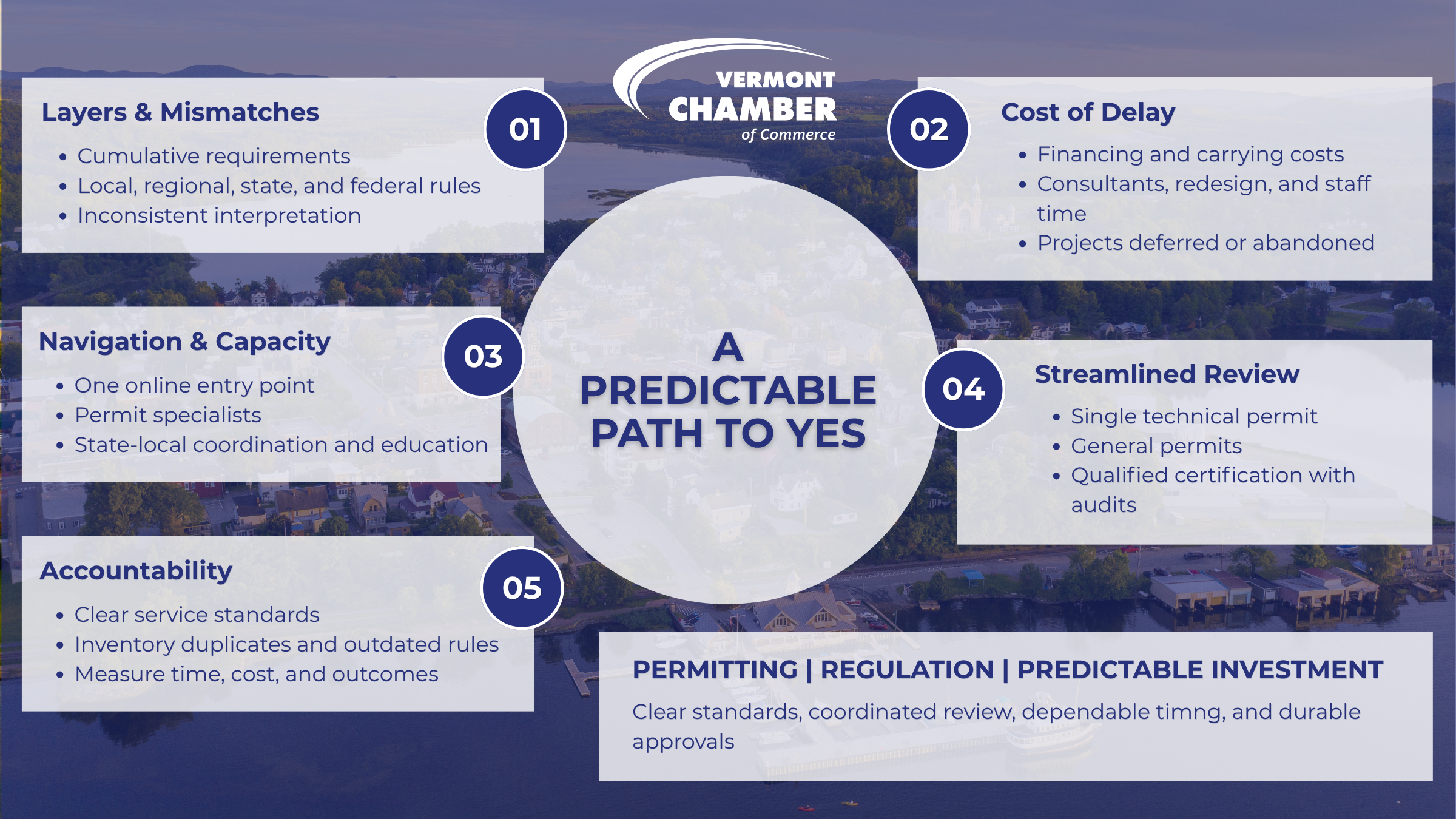Permitting roundtable graphic that highlights points made in the article about the 2026 Solutions Summit policy roundtable