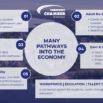 Workforce roundtable graphic that highlights points made in the article about the 2026 Solutions Summit policy roundtable