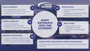 Workforce roundtable graphic that highlights points made in the article about the 2026 Solutions Summit policy roundtable