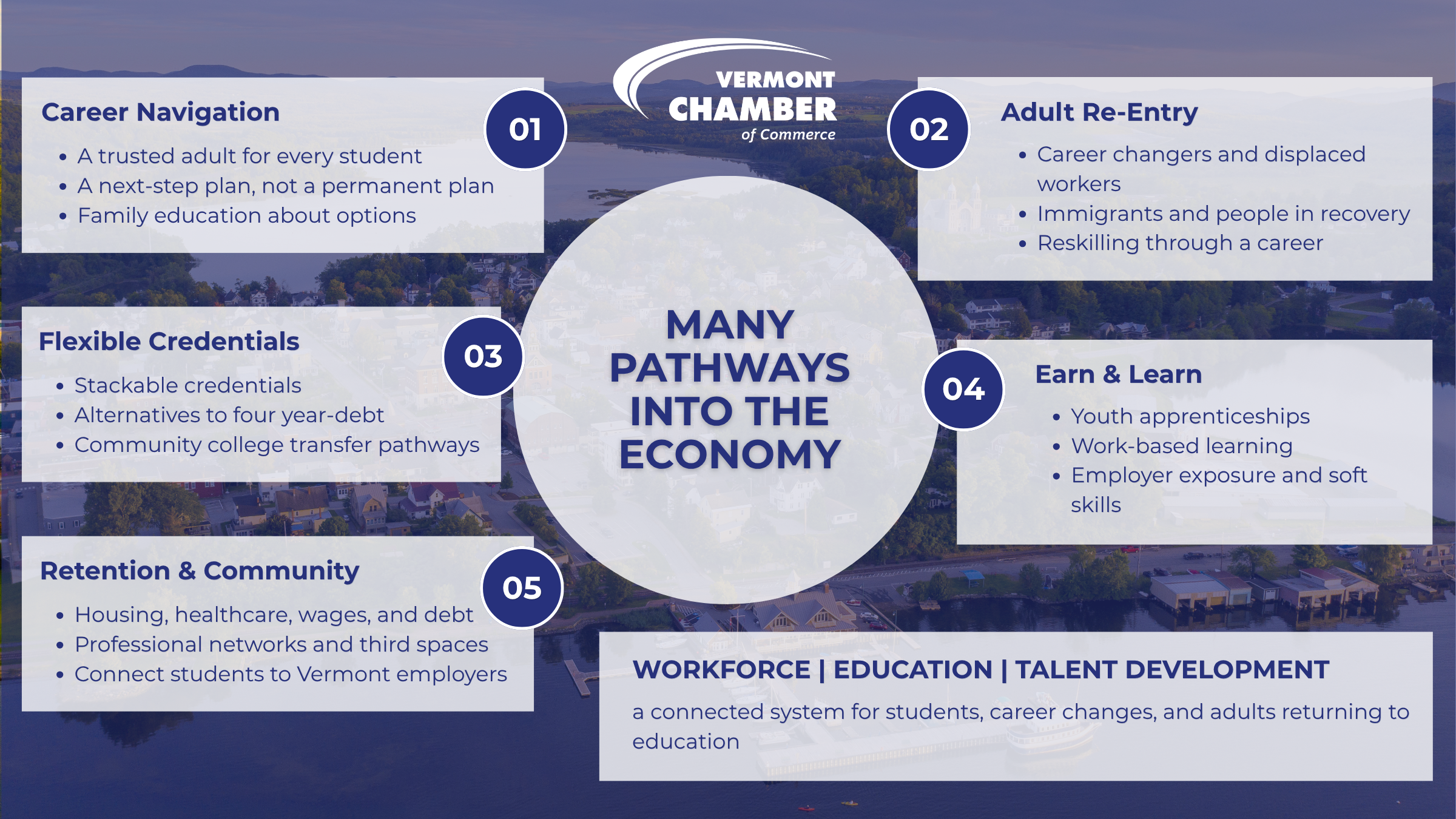 Workforce roundtable graphic that highlights points made in the article about the 2026 Solutions Summit policy roundtable